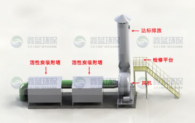 江南JN体育塑料制品厂-挤出机废气处理工艺(图1)